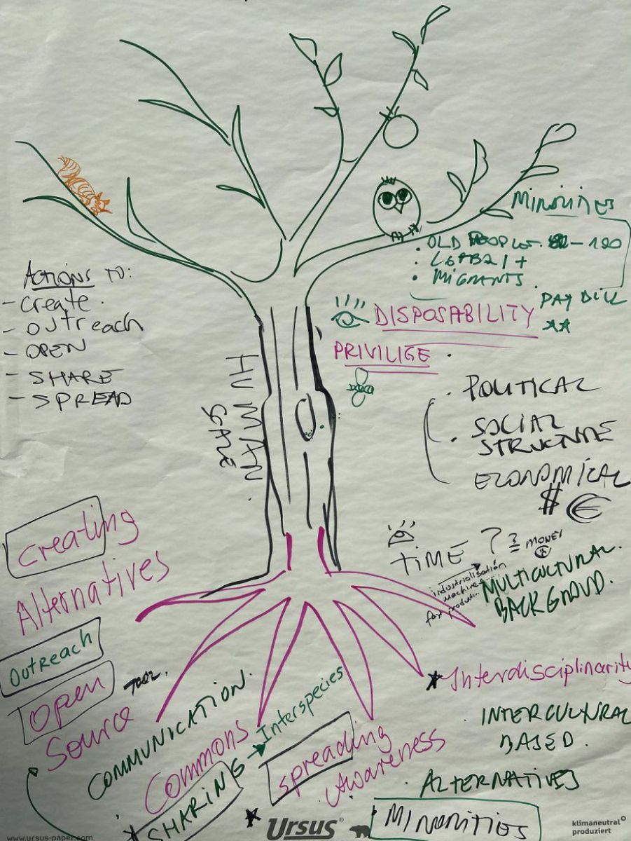 Auf einem FlipChart gezeichnete Skizze eines Baumes, rundherum sind Begriffe rund um das Thema 