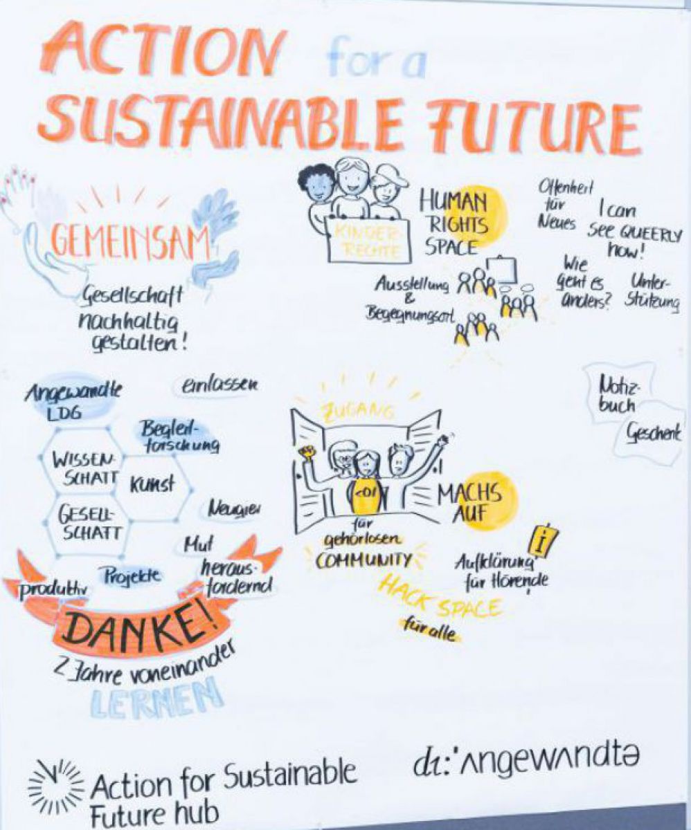 Kunstvoll handgestaltetes Plakat zum Projektabschluss des Action for Sustainable Future. Darauf steht z.B. geschrieben: Gemeinsam Gesellschaft nachhaltig gestalten! Danke! 2 Jahre voneinander Lernen, Wissenschaft - Kunst - Gese